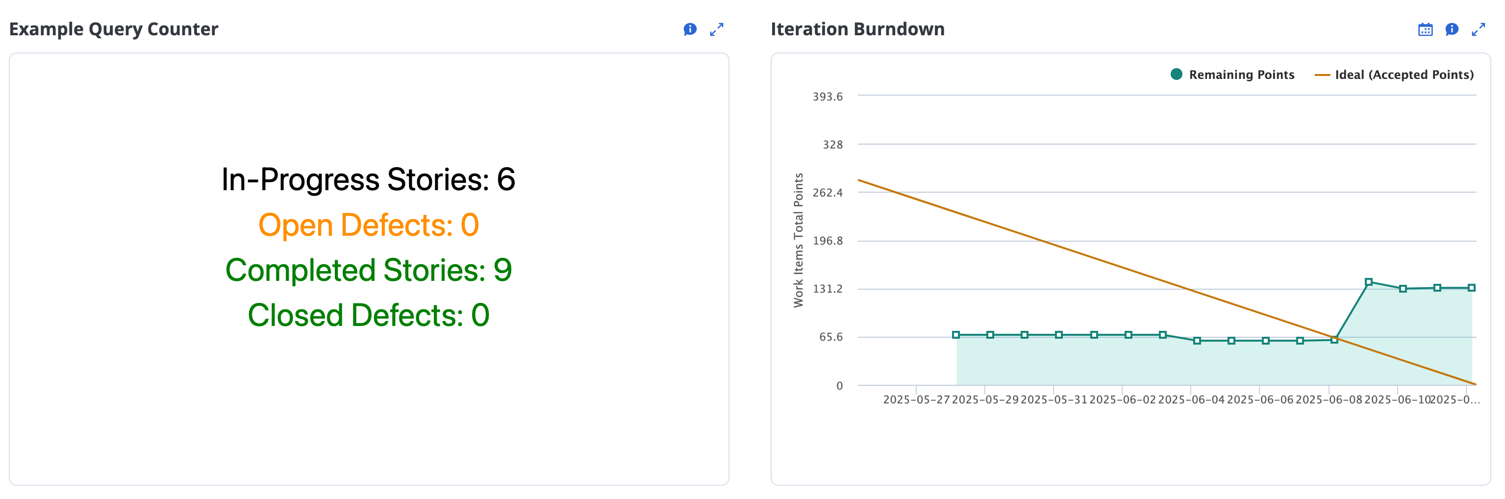 Query Counter widget showing artifact counts in a custom view